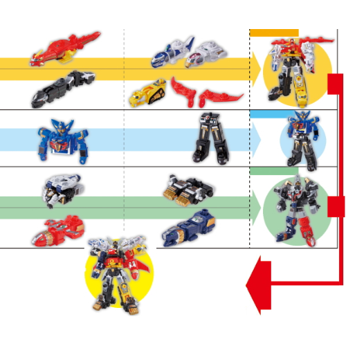 食玩王国オフィシャルウェブサイト ミニプラ天装合体ゴセイジャー三大